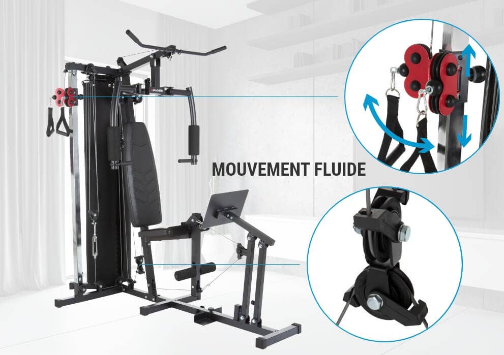Mouvement circulaire