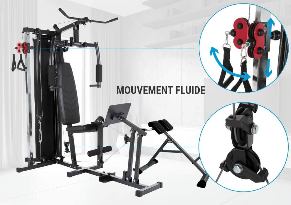 Mouvement circulaire